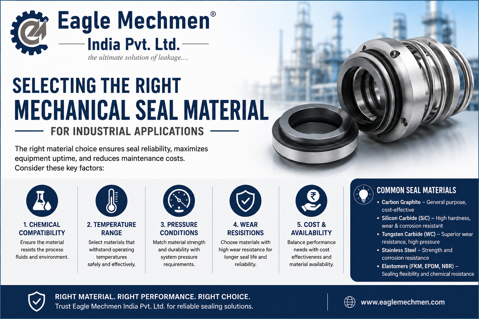 Selecting the Right Mechanical Seal Material for Industrial Applications